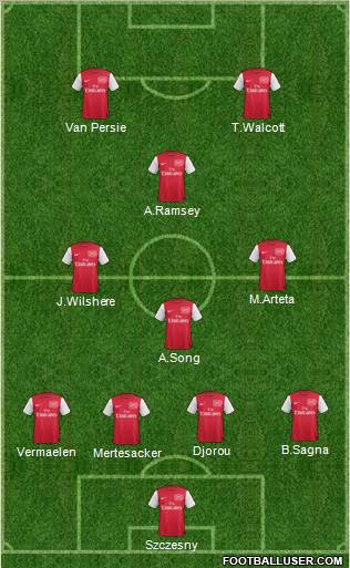 Arsenal Formation 2012
