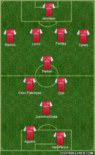 Arsenal Formation 2012