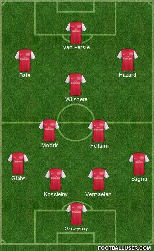 Arsenal Formation 2012