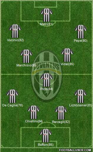 Juventus Formation 2012