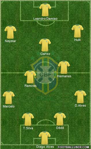 Brazil Formation 2012