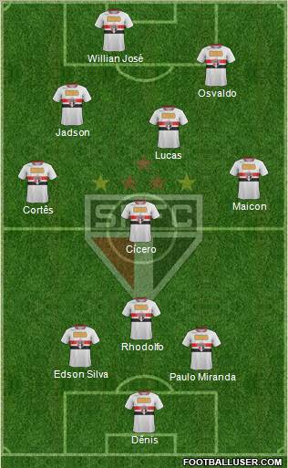 São Paulo FC Formation 2012