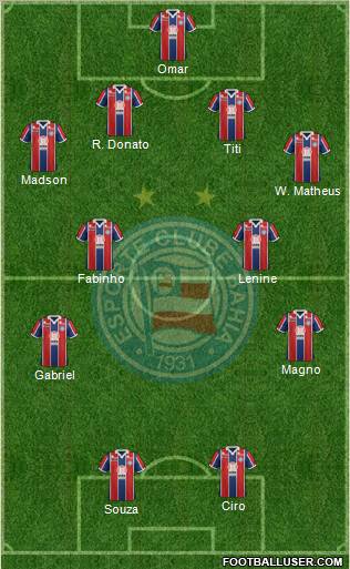 EC Bahia Formation 2012