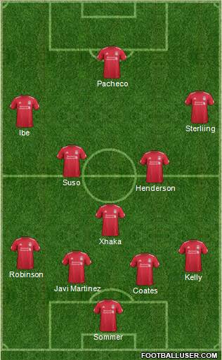 Liverpool Formation 2012