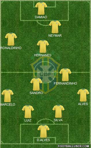 Brazil Formation 2012