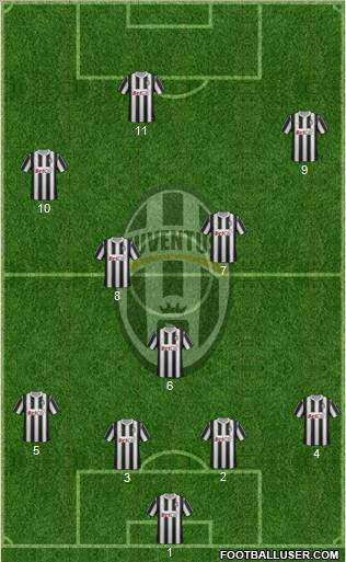 Juventus Formation 2012