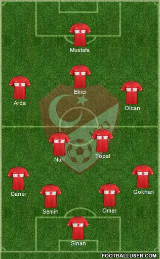 Turkey Formation 2012