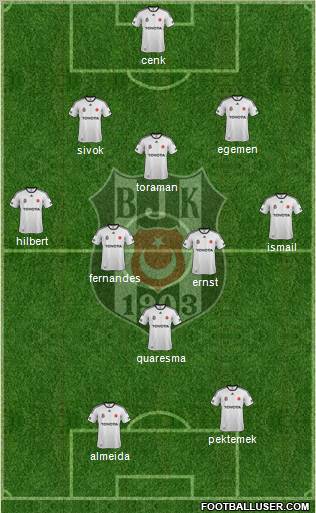 Besiktas JK Formation 2012