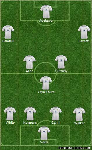 Leeds United Formation 2012