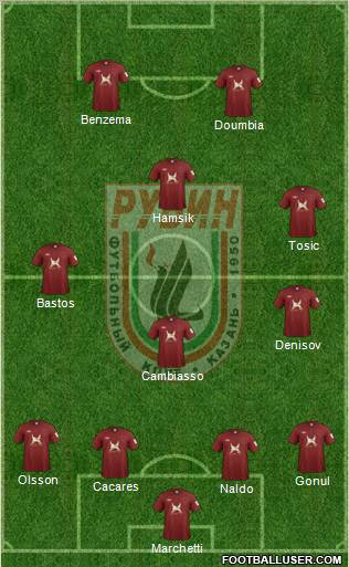 Rubin Kazan Formation 2012