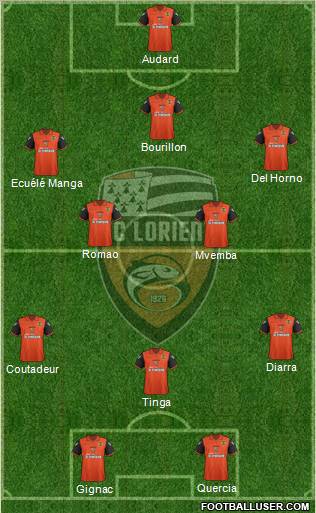 FC Lorient Bretagne Sud Formation 2012