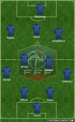 France Formation 2012