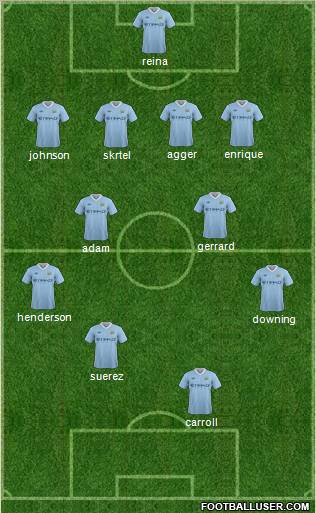 Manchester City Formation 2012