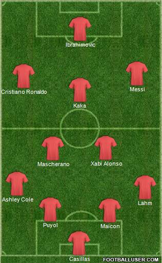 Dream Team Formation 2012