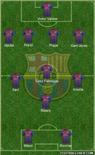 F.C. Barcelona Formation 2012