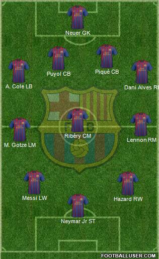 F.C. Barcelona Formation 2012