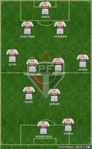 São Paulo FC Formation 2012
