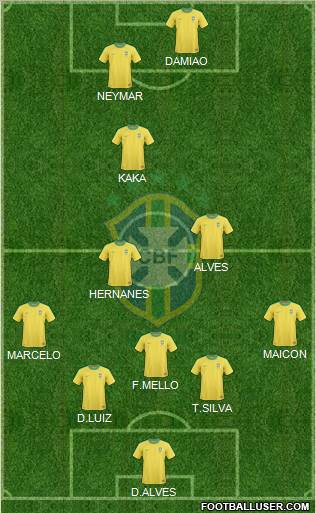 Brazil Formation 2012