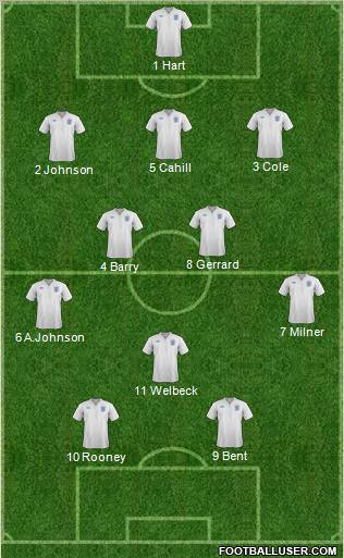 England Formation 2012