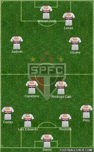 São Paulo FC Formation 2012