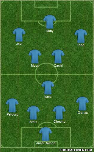Dream Team Formation 2012