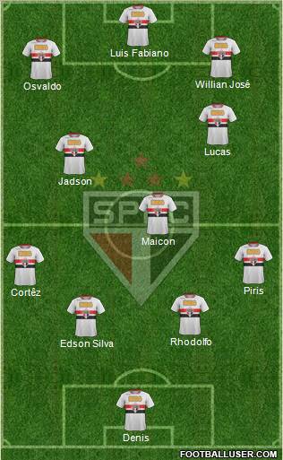 São Paulo FC Formation 2012
