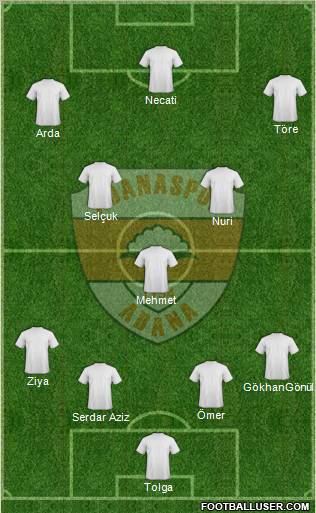 Adanaspor A.S. Formation 2012