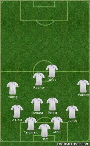 England 4-4-2 football formation