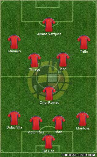 Spain Formation 2012