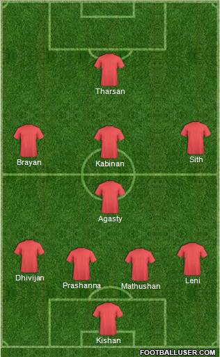 Champions League Team Formation 2012