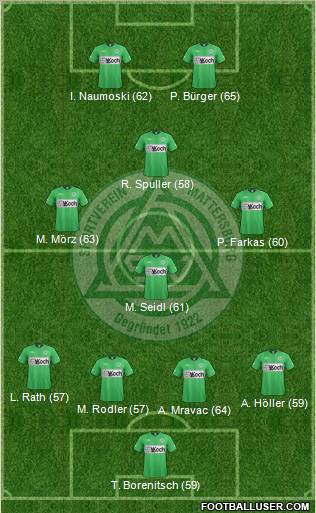 SV Mattersburg Formation 2012