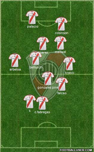 River Plate Formation 2012