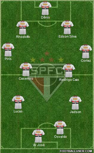 São Paulo FC Formation 2012