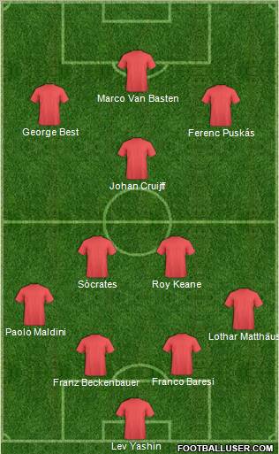 Fifa Team Formation 2012