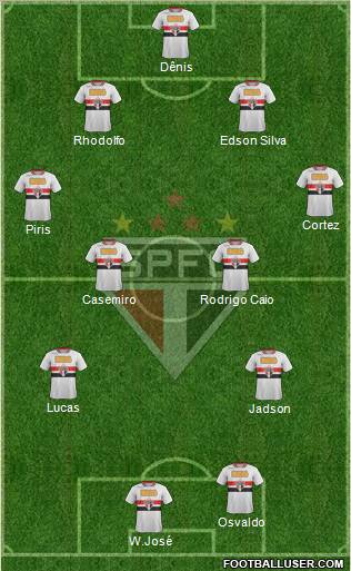 São Paulo FC Formation 2012