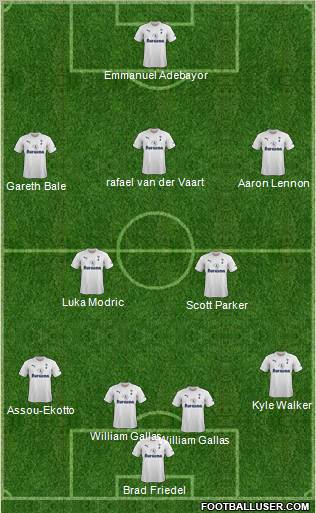 Tottenham Hotspur Formation 2012