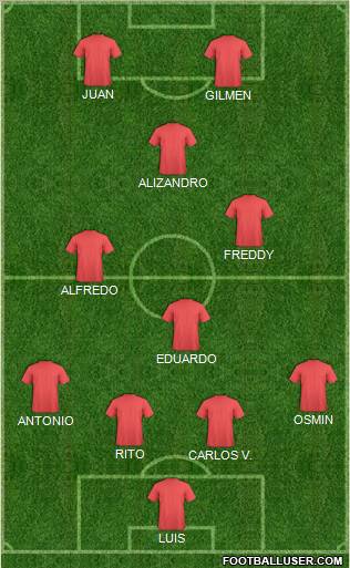 Dream Team Formation 2012