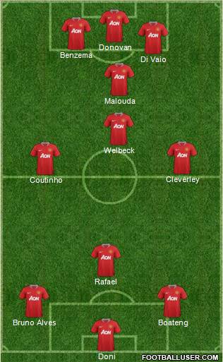 Manchester United Formation 2012