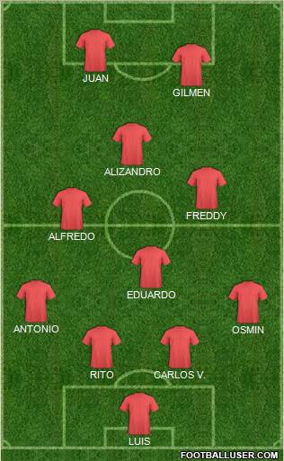 Dream Team Formation 2012