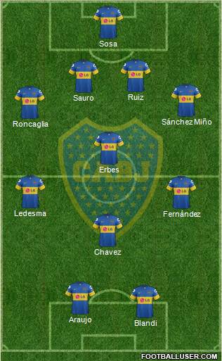Boca Juniors Formation 2012