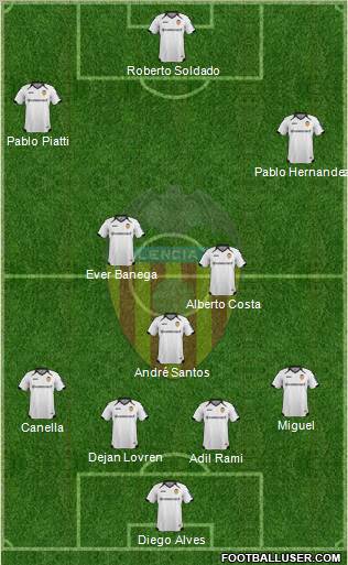 Valencia C.F., S.A.D. Formation 2012