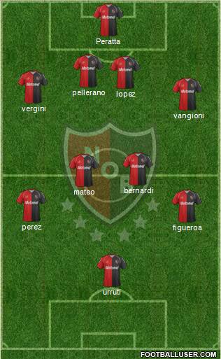 Newell's Old Boys Formation 2012