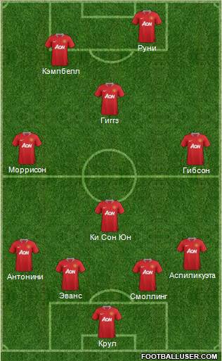 Manchester United Formation 2012