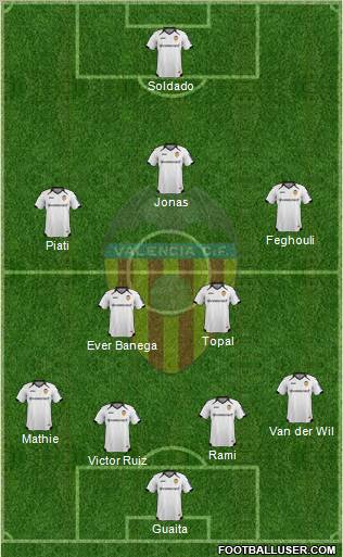 Valencia C.F., S.A.D. Formation 2012