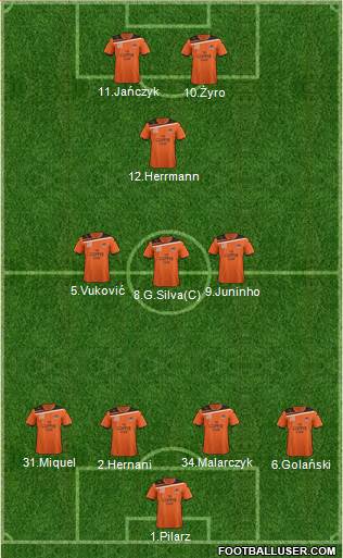 Queensland Roar FC Formation 2012