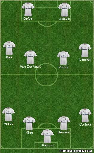 Tottenham Hotspur Formation 2012