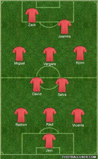 Championship Manager Team Formation 2012