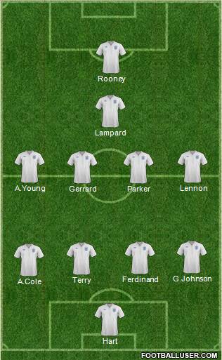 England Formation 2012