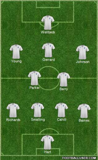 England Formation 2012