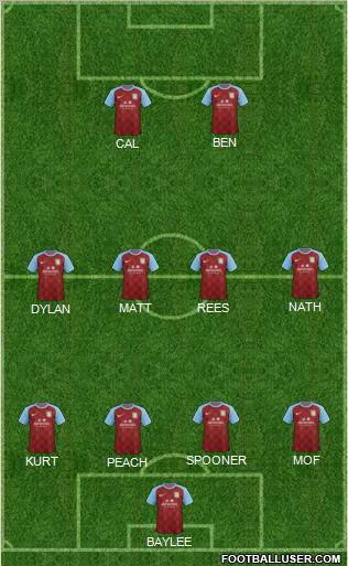 Aston Villa Formation 2012